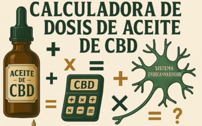 Calculadora de dosis de aceite de CBD